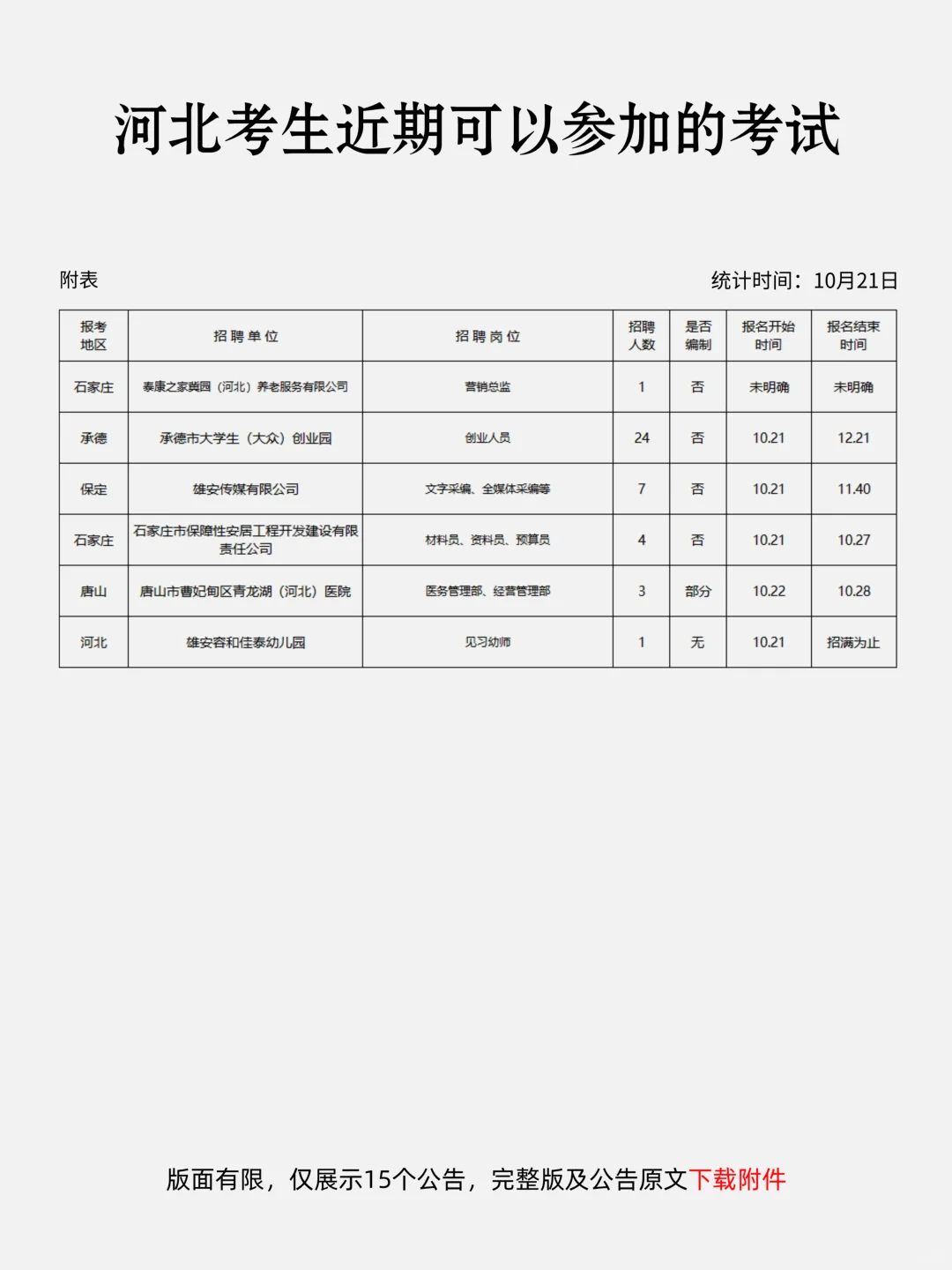 恭喜河北考生，10月21日！
