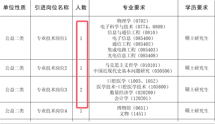 🔥研究生机会来啦！正式编制❗