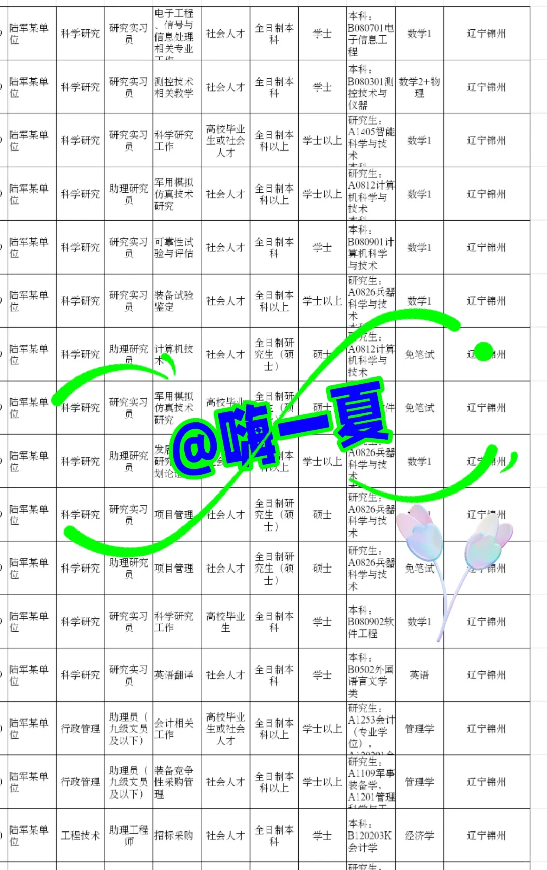 辽宁锦州来啦！