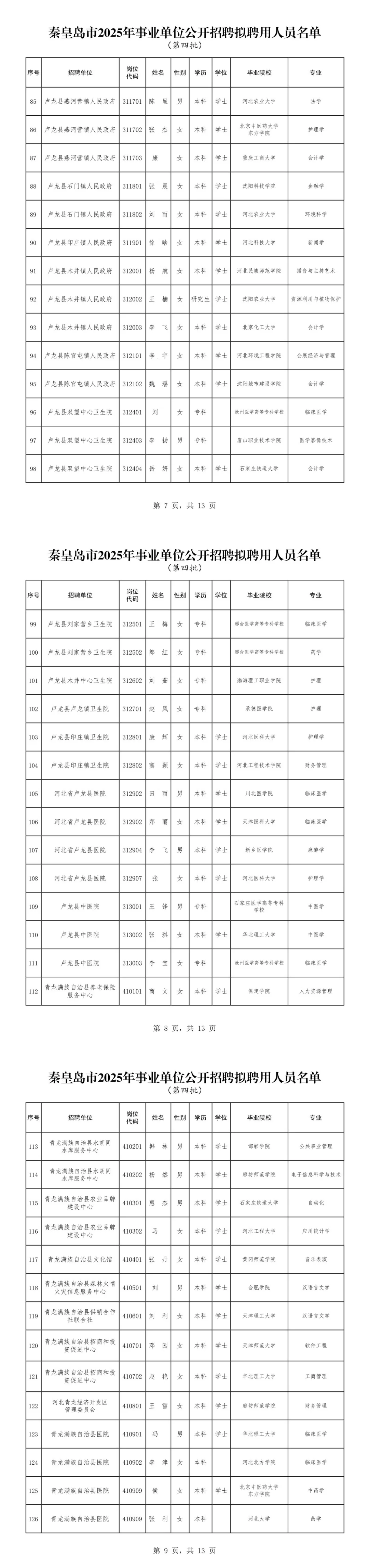 秦皇岛事业单位拟聘公示180人 恭喜上岸！