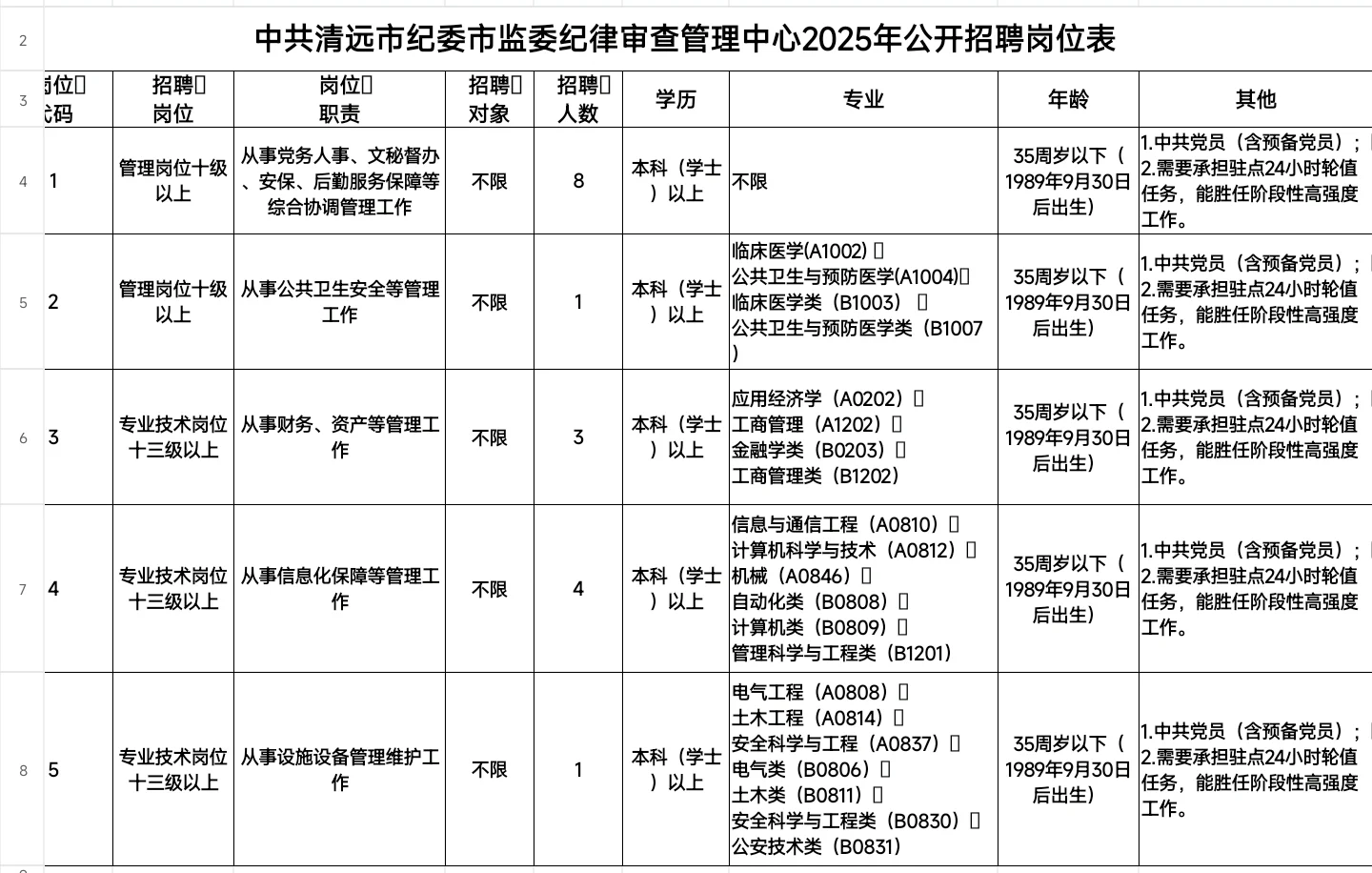新出｜广东清远市事业单位招聘公告（编制）
