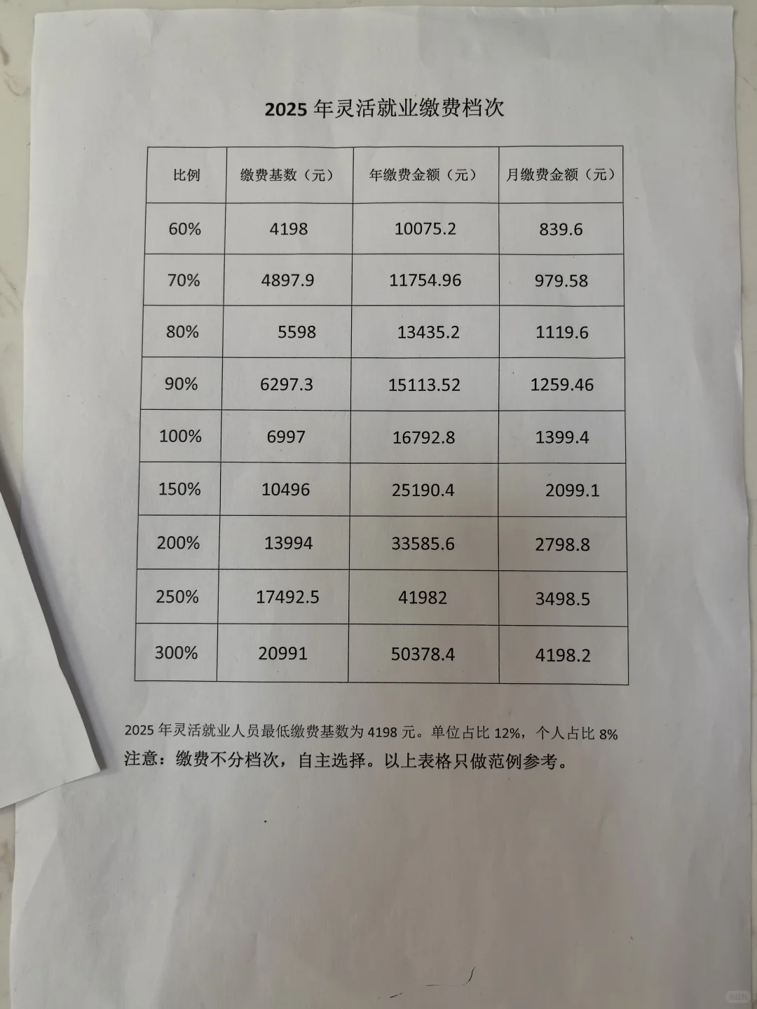 山西灵活就业养老缴纳金额