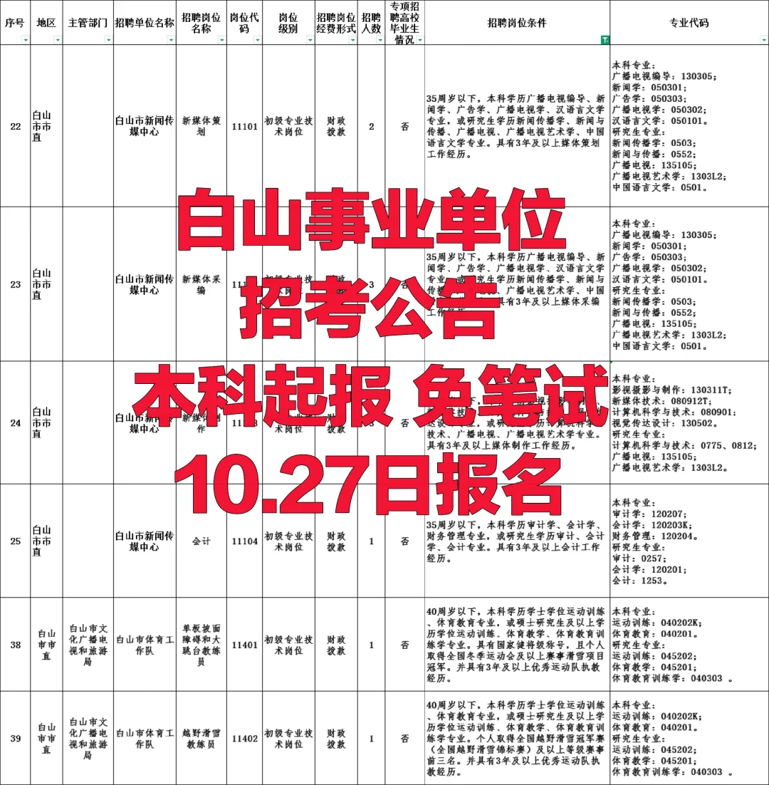 25下半年白山事业单位招考公告