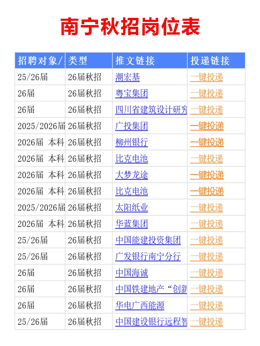 10.15 南宁26届秋招集中开启，待遇真棒啊