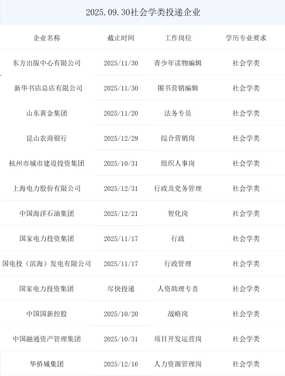 社会学类央国企正式岗位来了