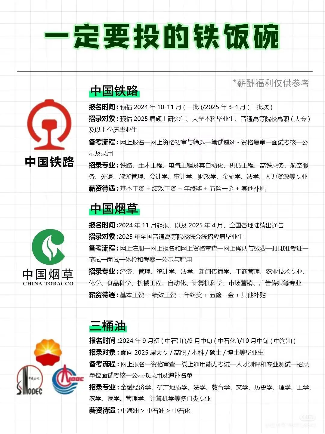 想进央国企的看过来哦~(¯▽¯~)