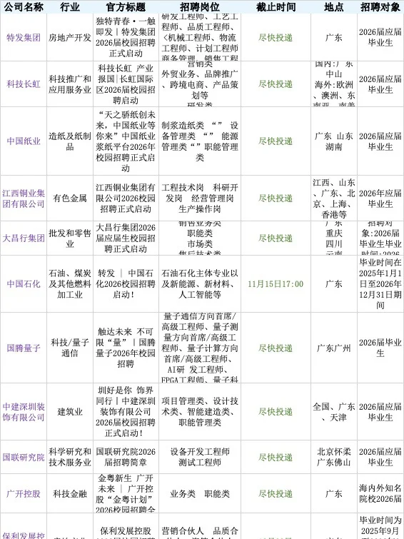 广东一定要投完的央国企86个