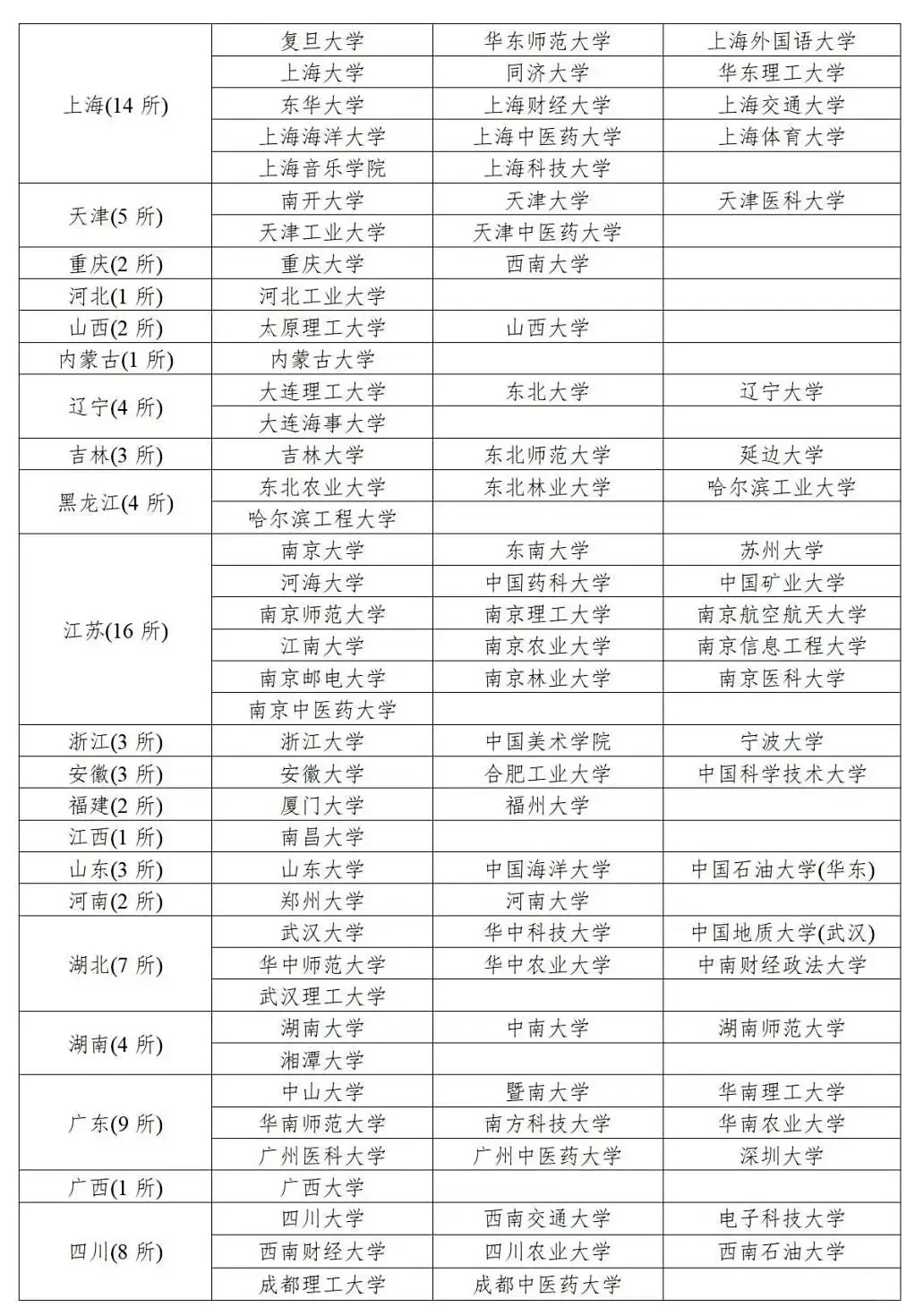 武汉选聘生，无笔试仅面试有编制😆