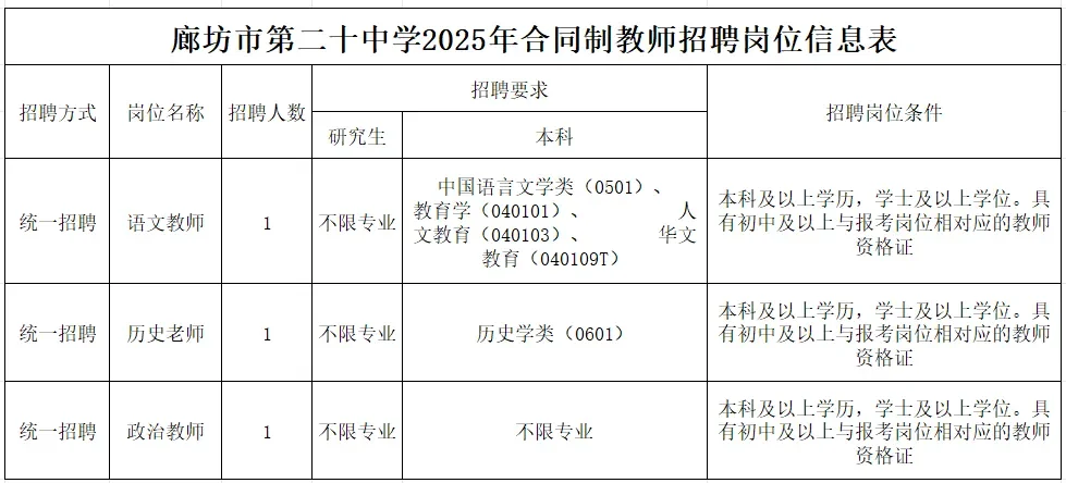 廊坊市第二十中学招聘教师3人