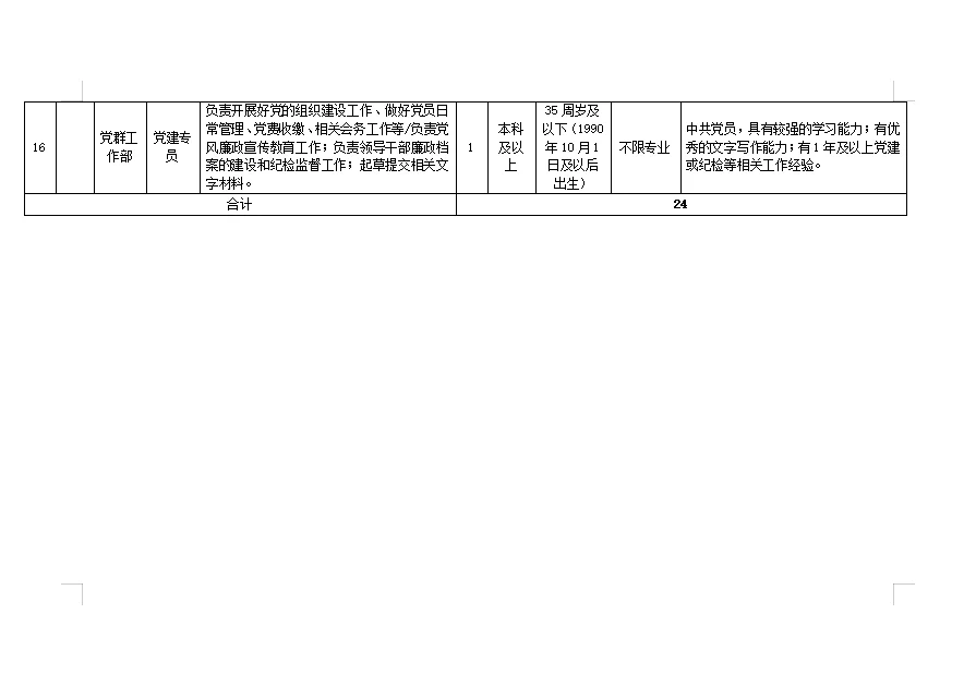 盘锦客运公交集团2025年岗位计划表