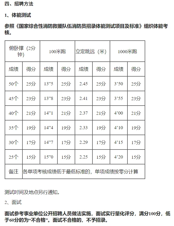 营口市鲅鱼圈区消防救援大队面向社会公开