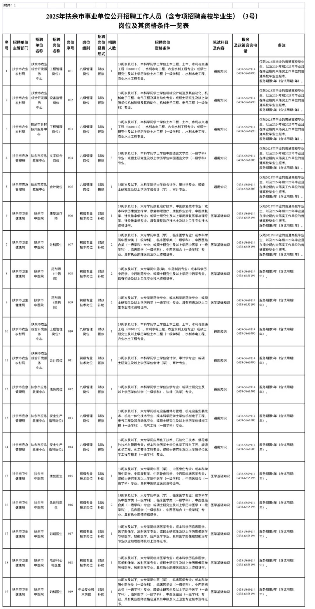 25年松原扶余市，放大招了，要人了