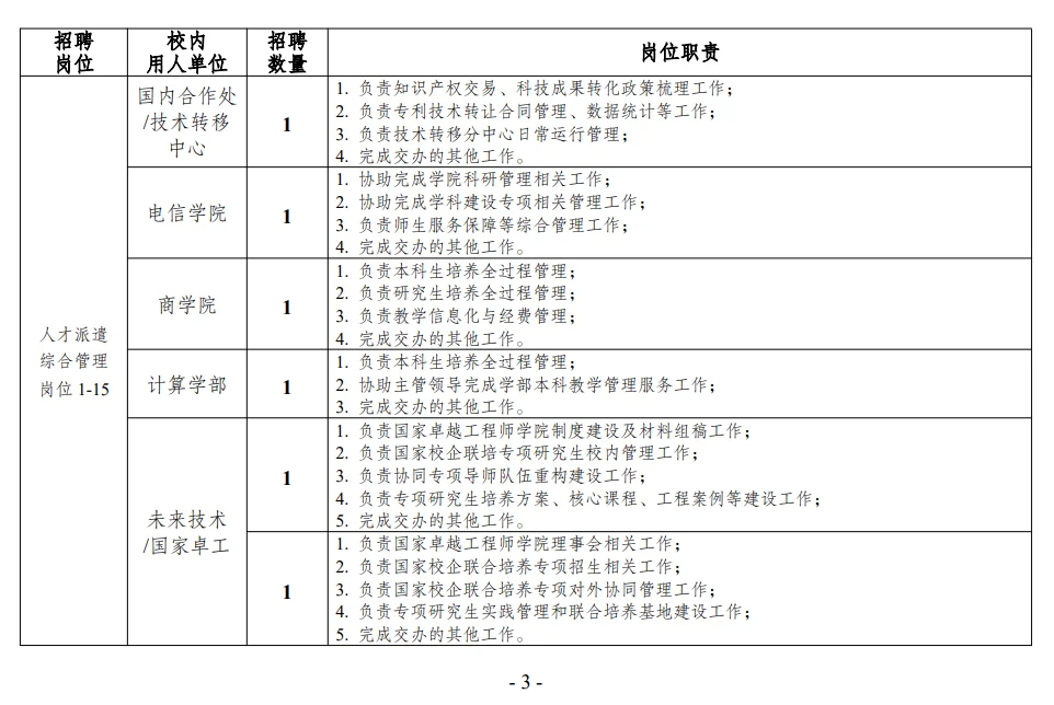 哈工大管理服务岗招聘39人（附职位表）