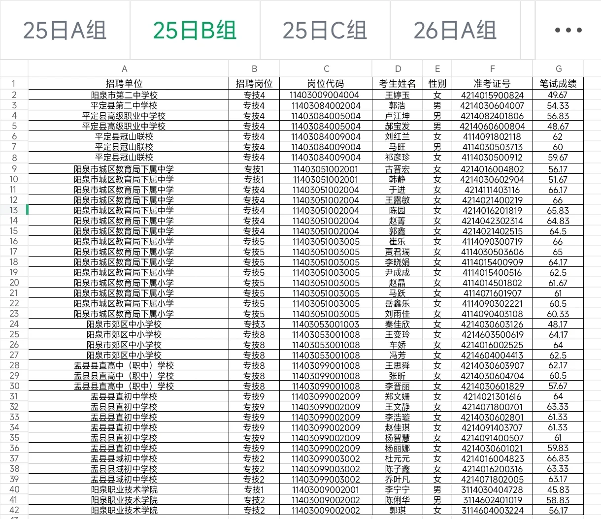 ‼️阳泉市事业单位招录面试人员及时间