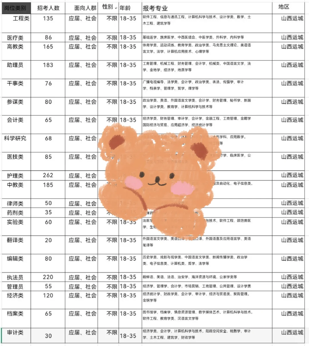 山西运城出了出了！！