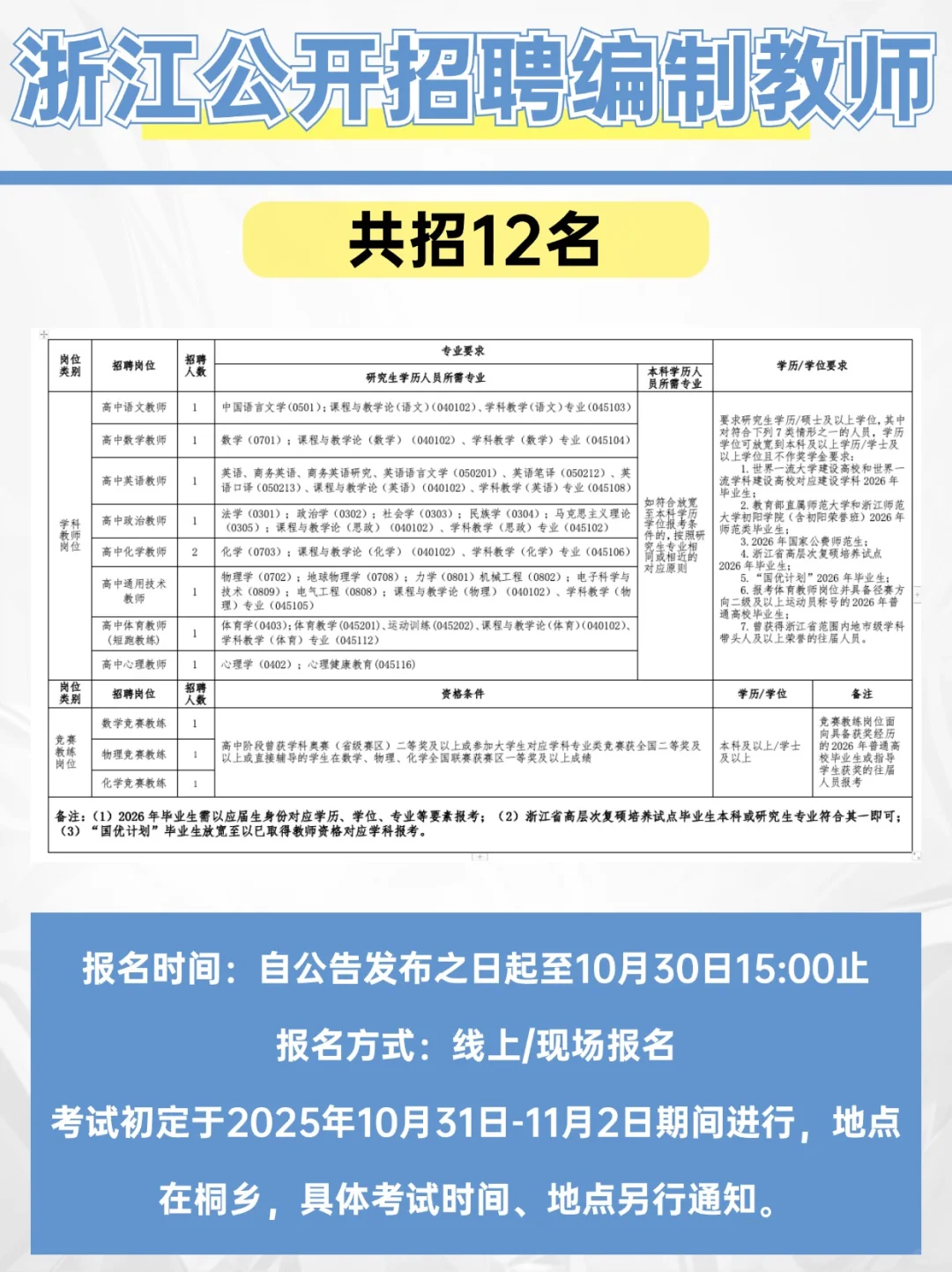 事业编！浙江省桐乡市高级中学招聘12人