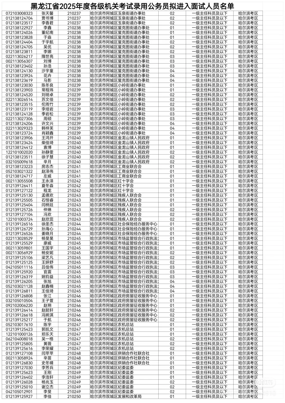 2025黑龙江省考拟进面名单【哈尔滨】