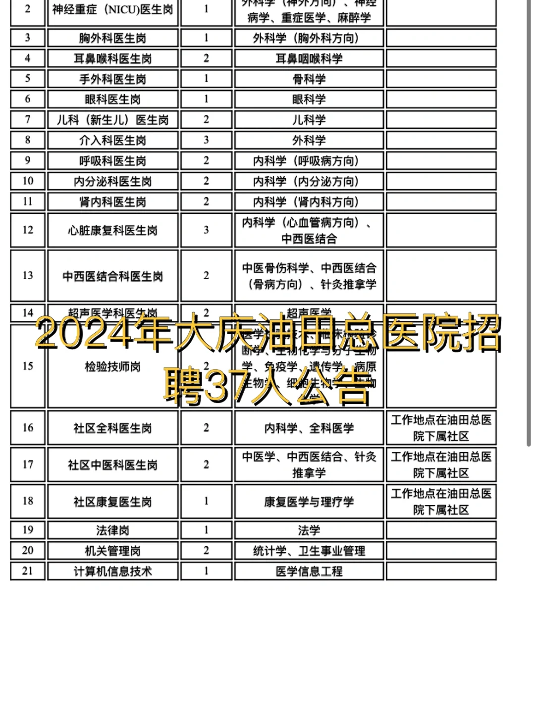 2024年大庆油田总医院招聘37人公告