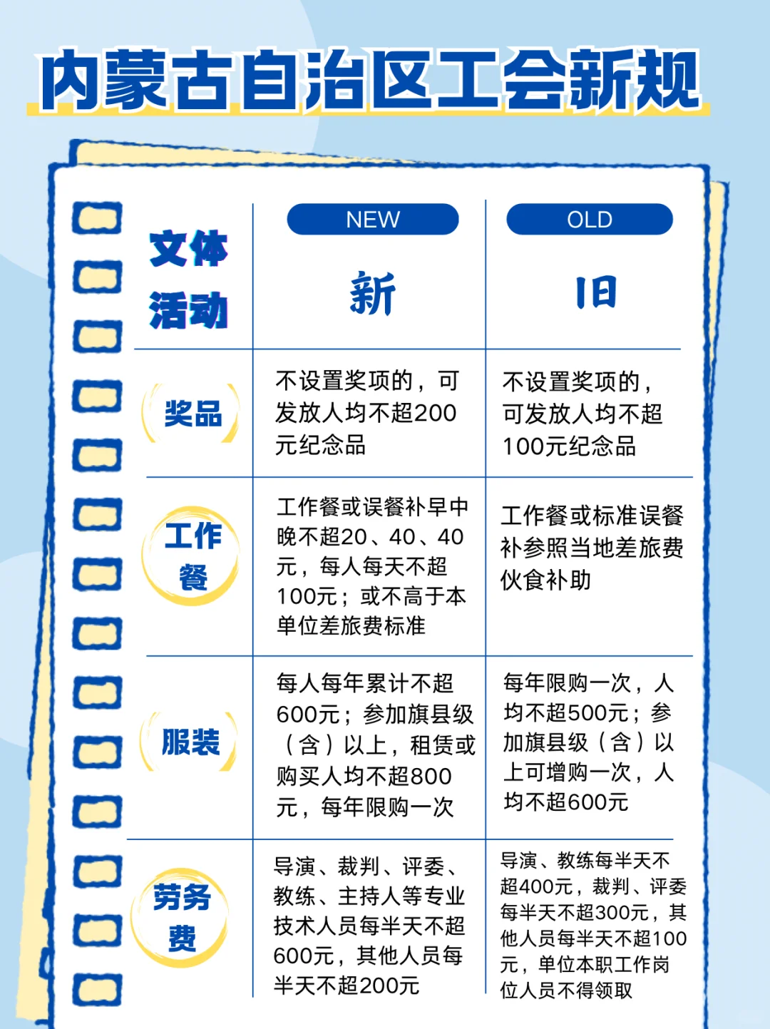内蒙古工会新规更新啦
