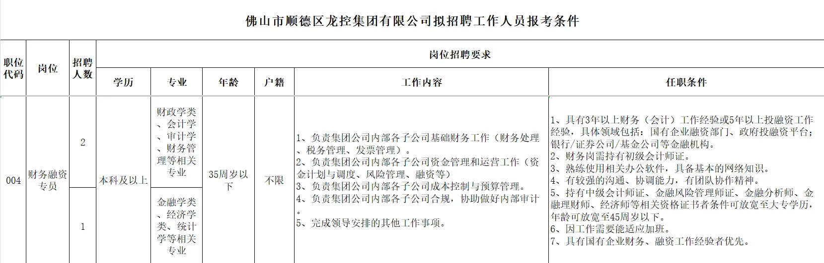 顺德镇属公有企业招聘 | 财务融资专员