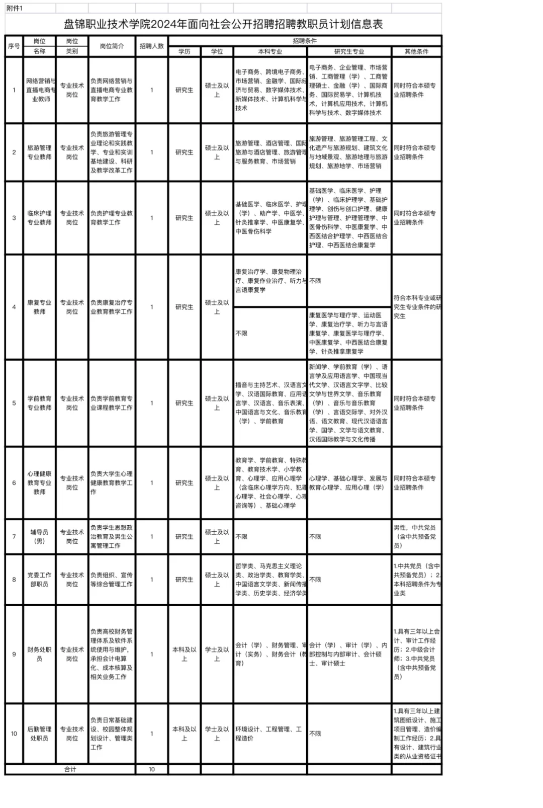 盘锦职业技术学院2024招聘公告