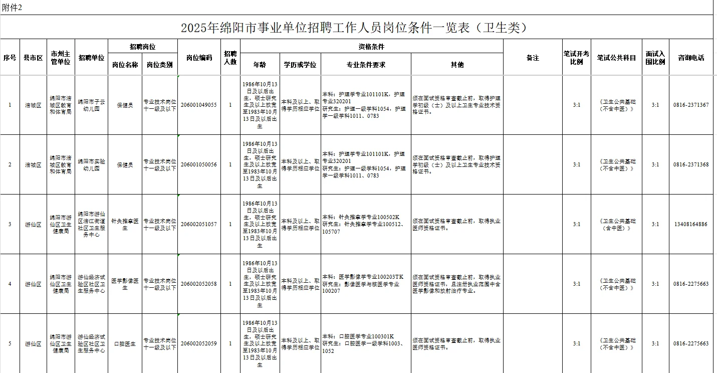 25下半年绵阳招聘事业单位人员126人