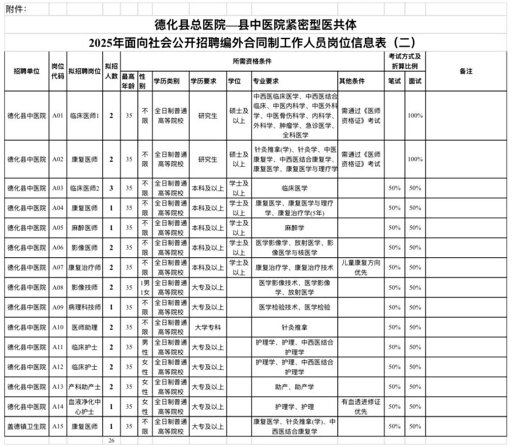 招聘医学影像技术人员