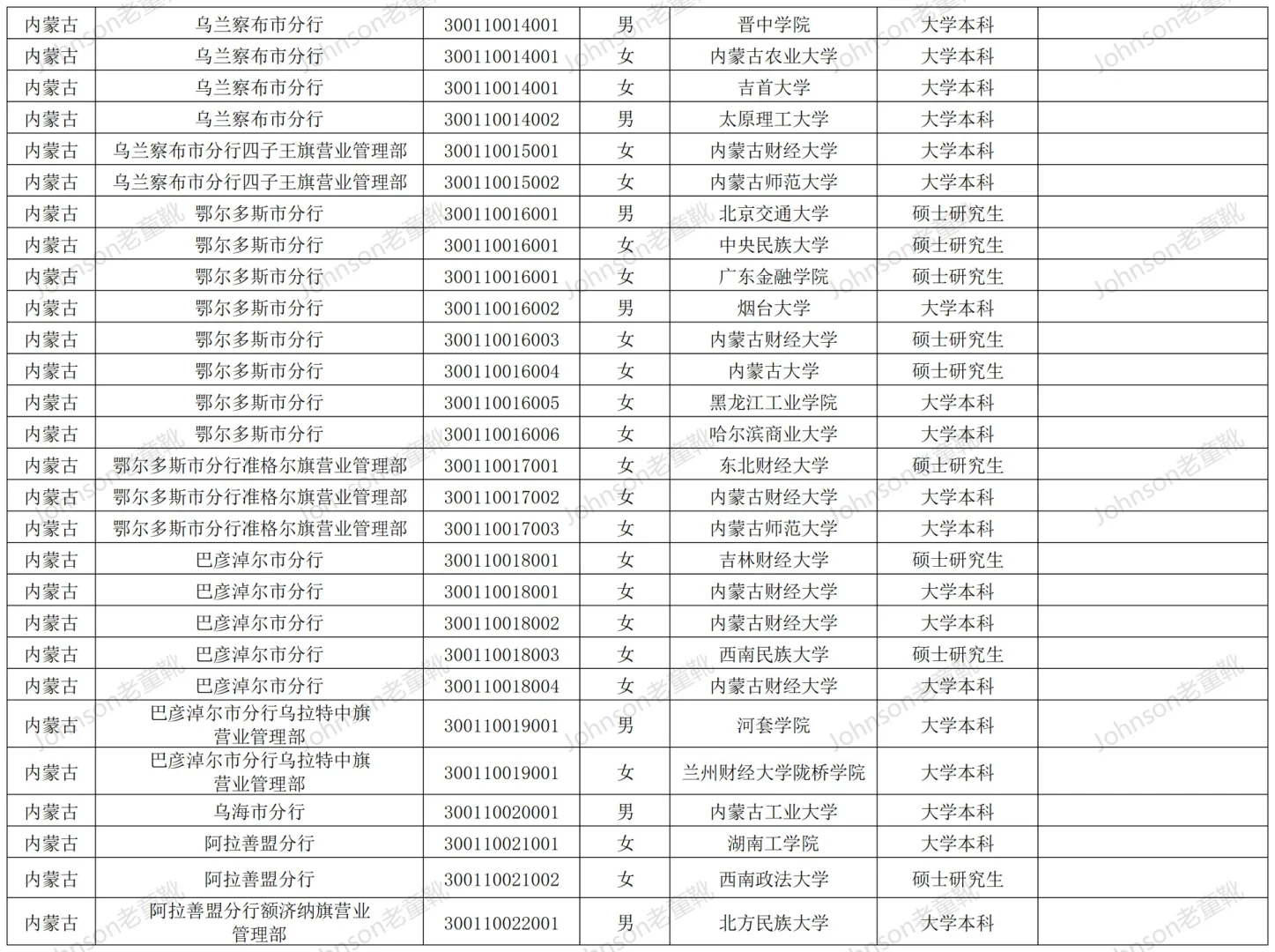 内蒙古人行考情综合分析|进面分|录用情况