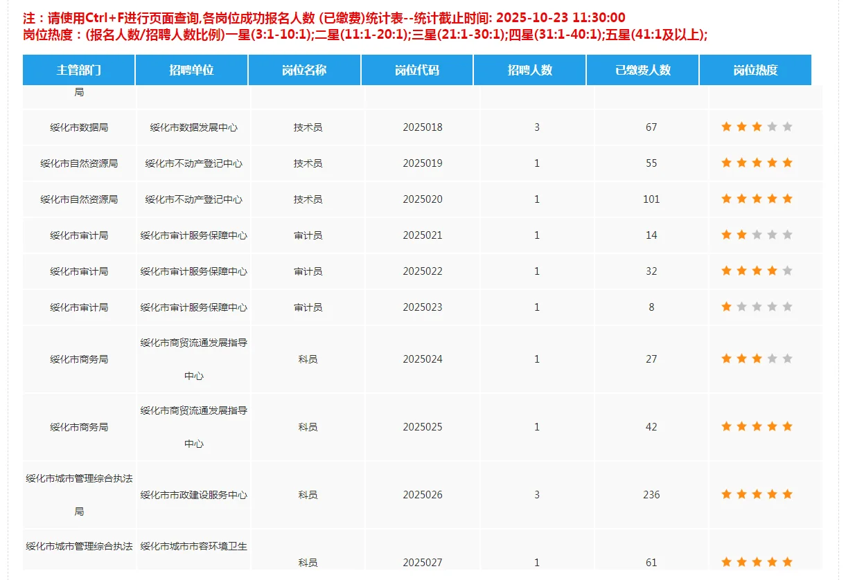 绥化人才周报名人数统计