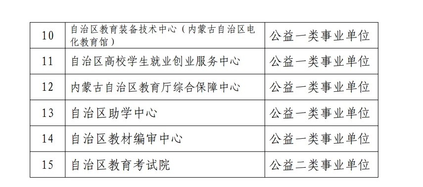 内蒙古自治区直属教育单位