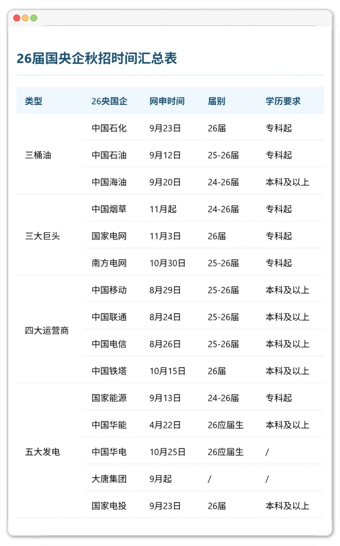 央国企求职！看这✅