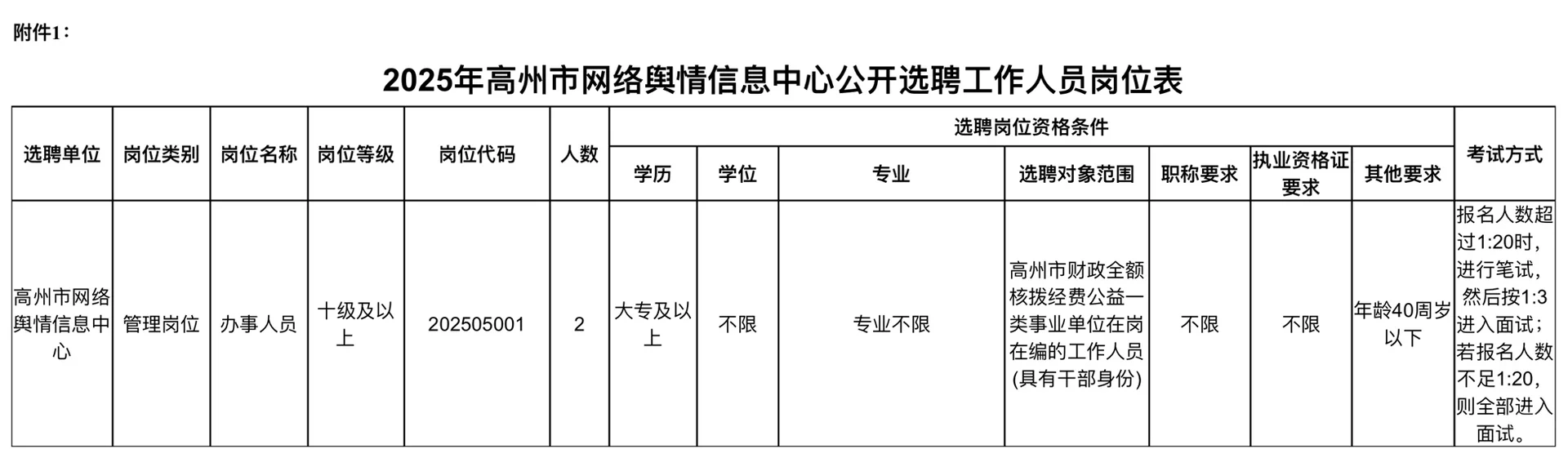 2025年高州市网络舆情信息中心公开选聘公告