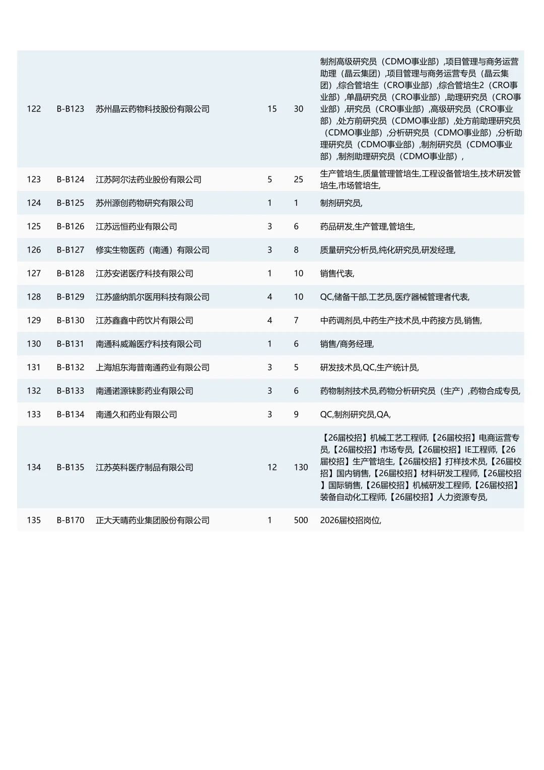 中国药大26秋招双选会（附岗位列表）