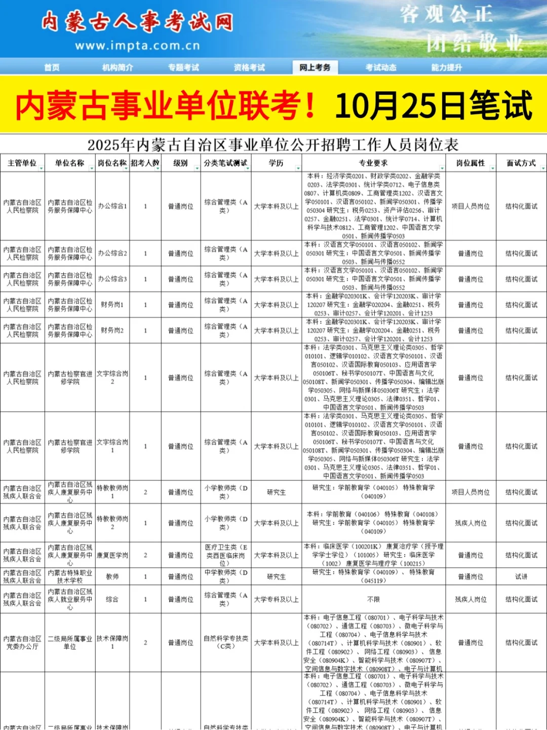 内蒙古事业单位联考岗位表