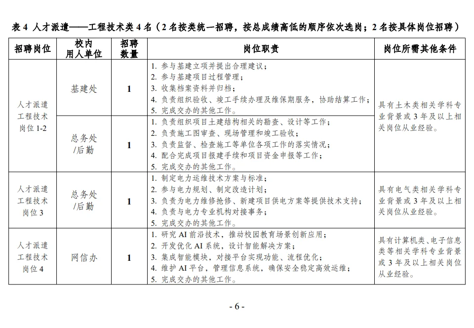 哈工大管理服务岗招聘39人（附职位表）