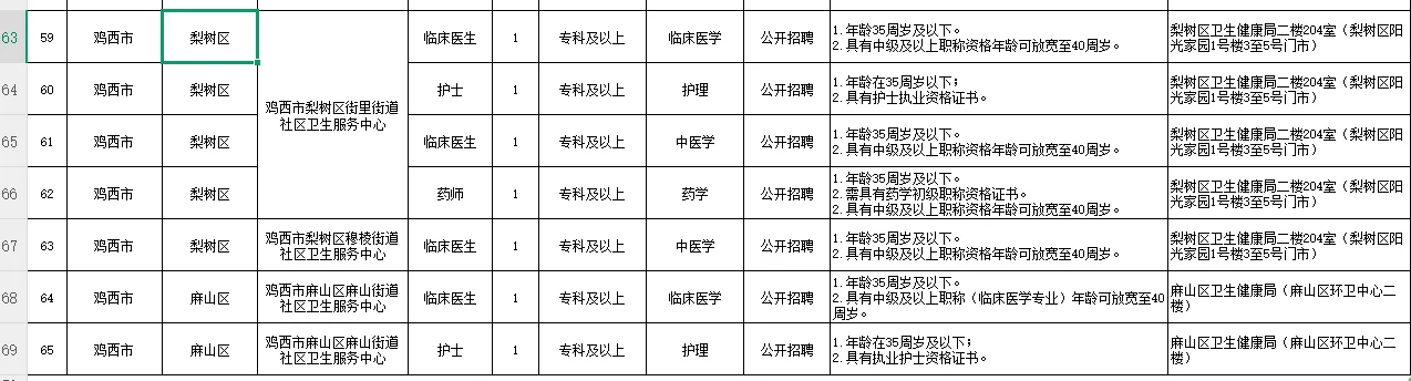 鸡西市社区卫生服务中心招聘83人