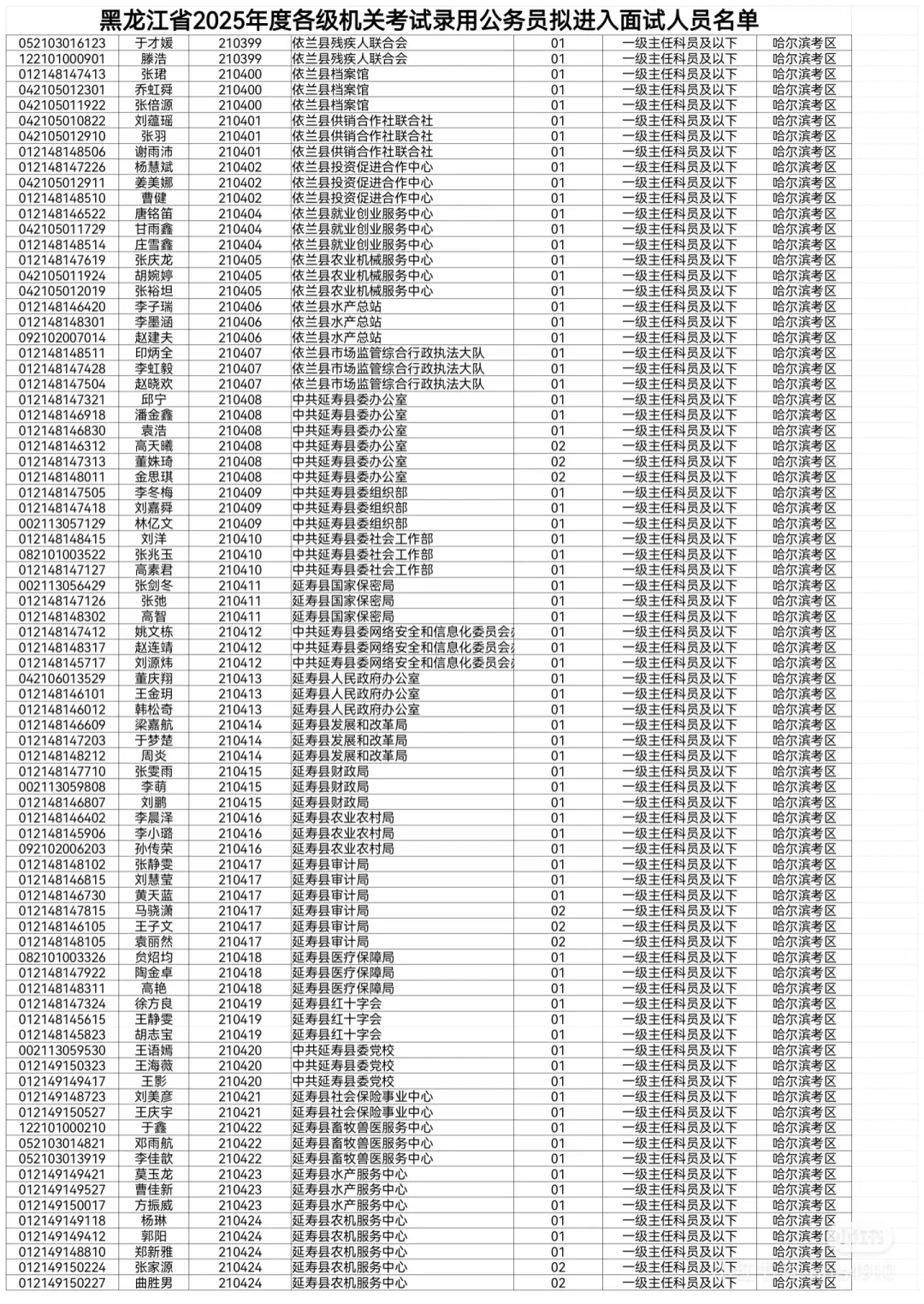 2025黑龙江省考拟进面名单【哈尔滨】