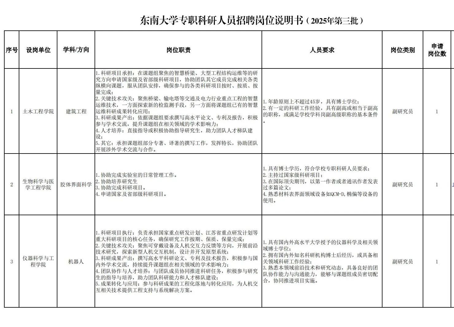 东南大学 招聘专职科研人员