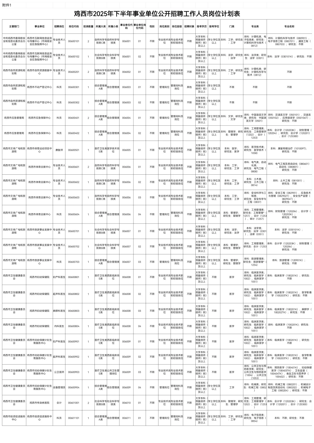 2025下鸡西事业编联考347人【职位表】