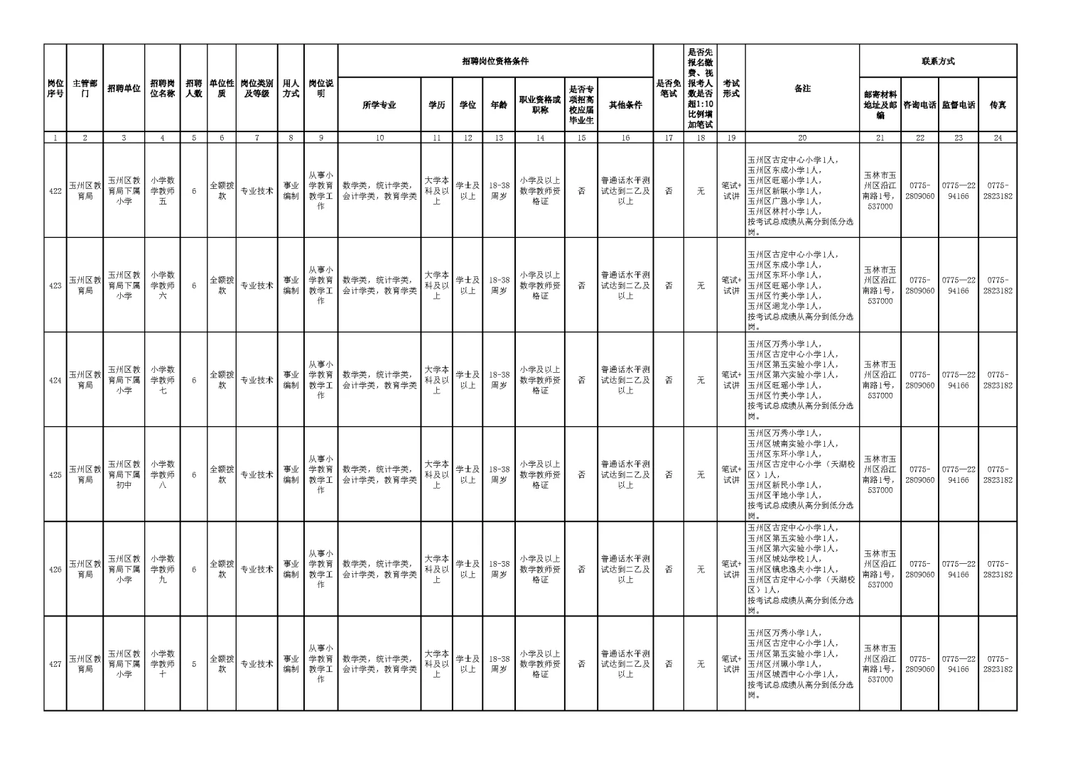 玉林市2025年下半年公开招聘岗位表（二）