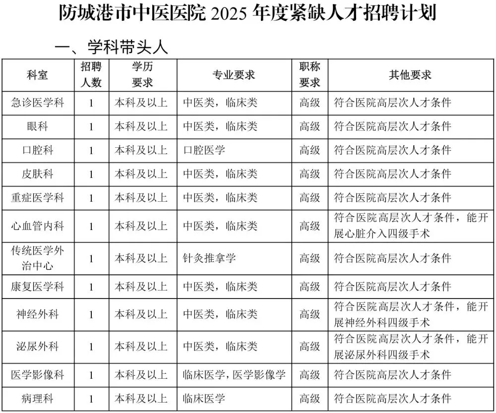 2025年防城港中医医院招聘25人