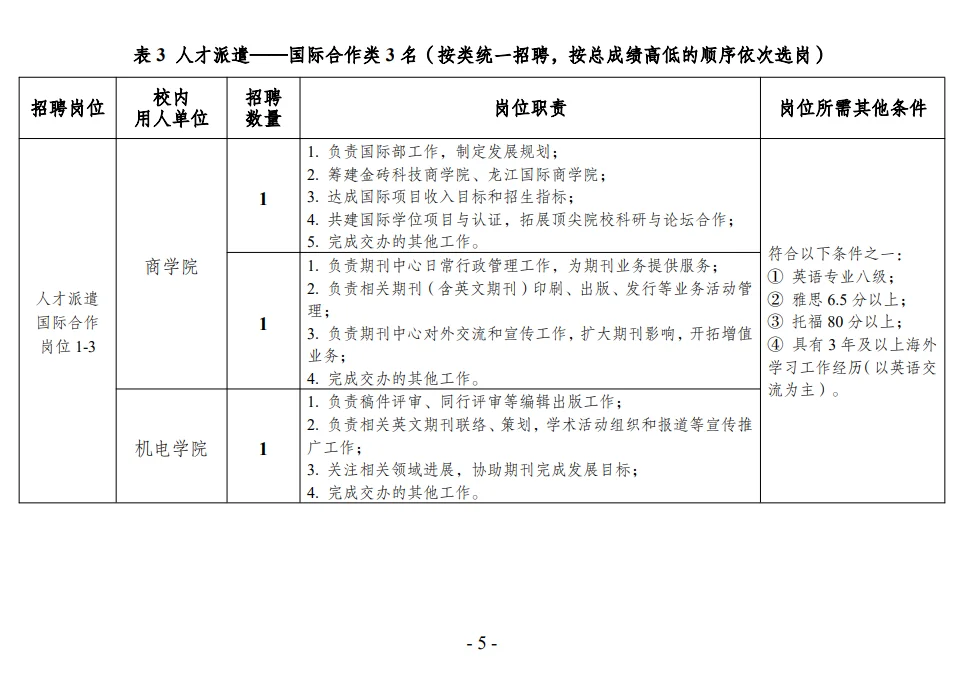 哈工大管理服务岗招聘39人（附职位表）
