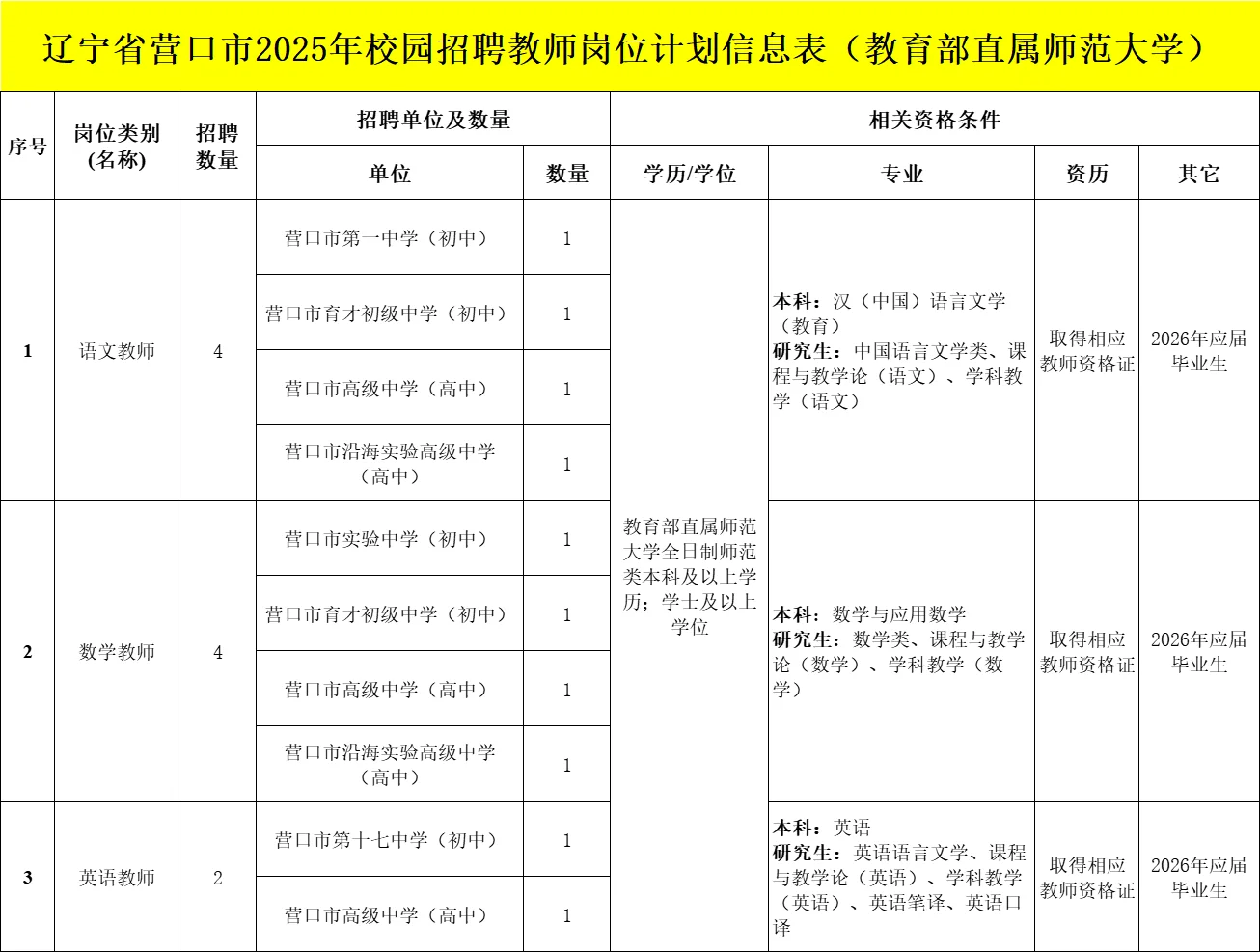 （今日更新）辽宁营口教师招聘25人‼️