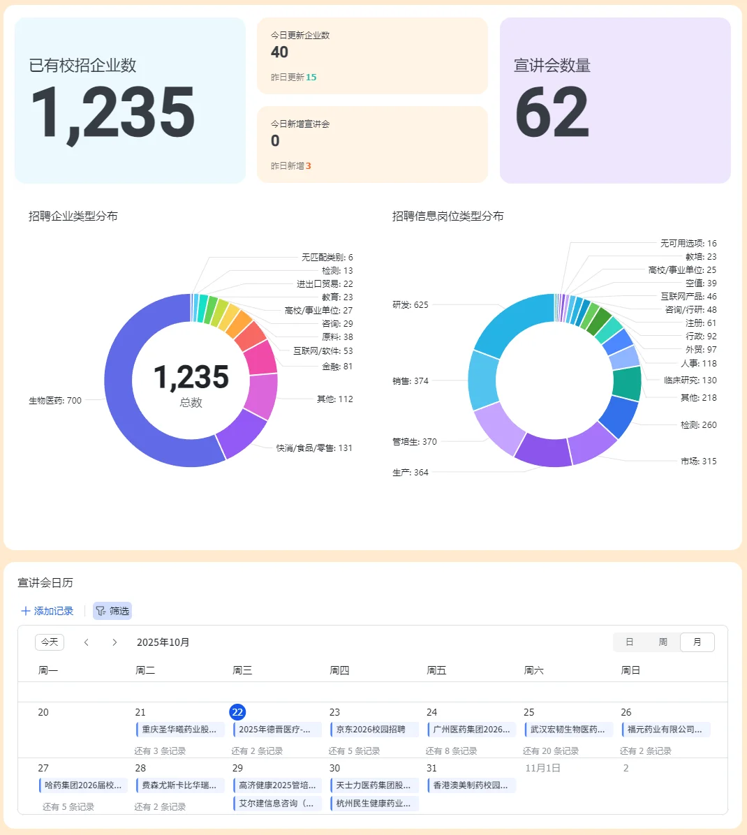中国药大26秋招双选会（附岗位列表）