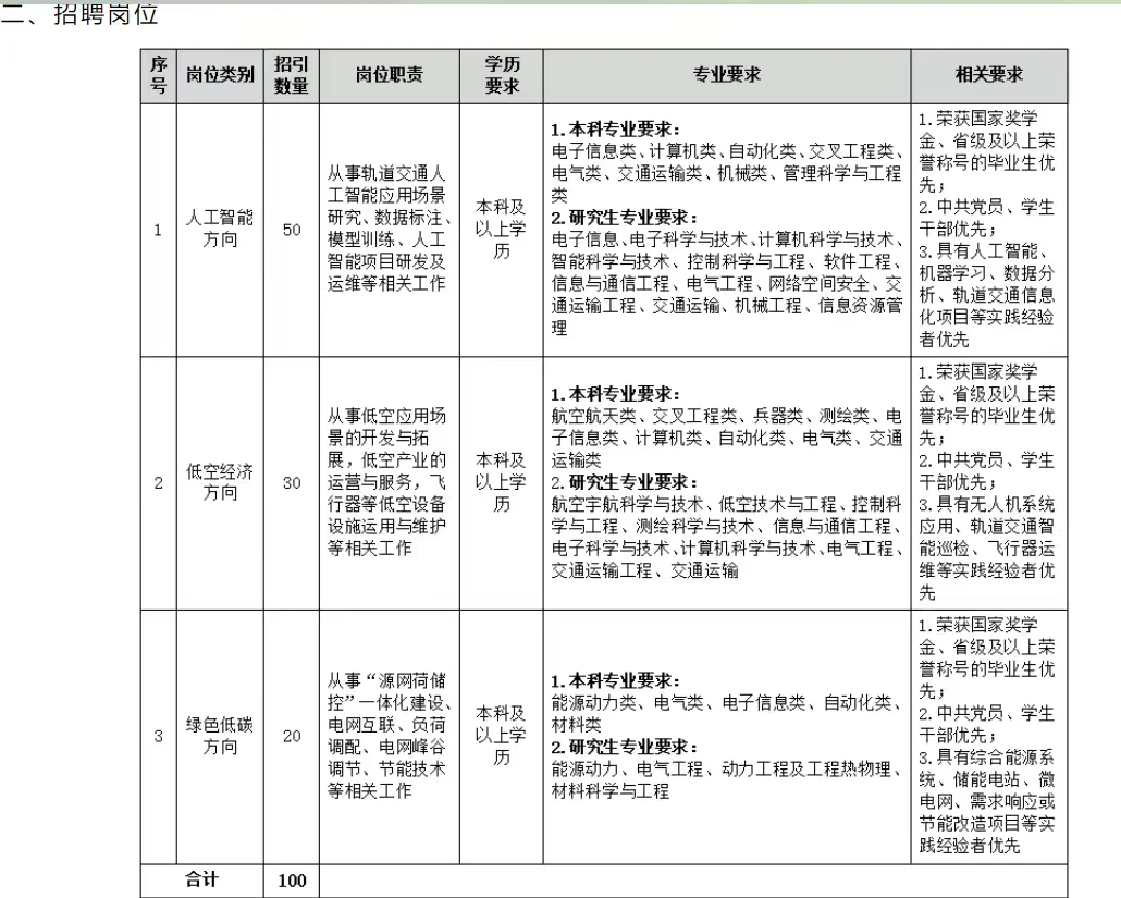 青岛地铁2026校园招聘