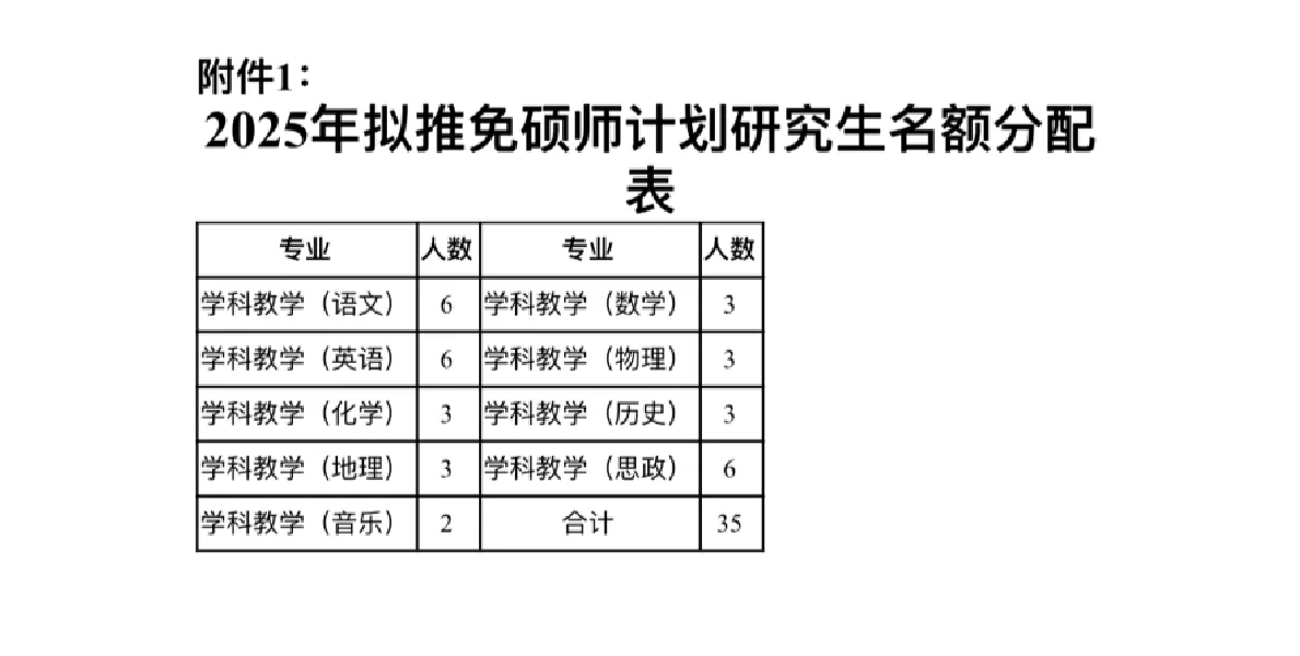 河北硕师计划已出！！