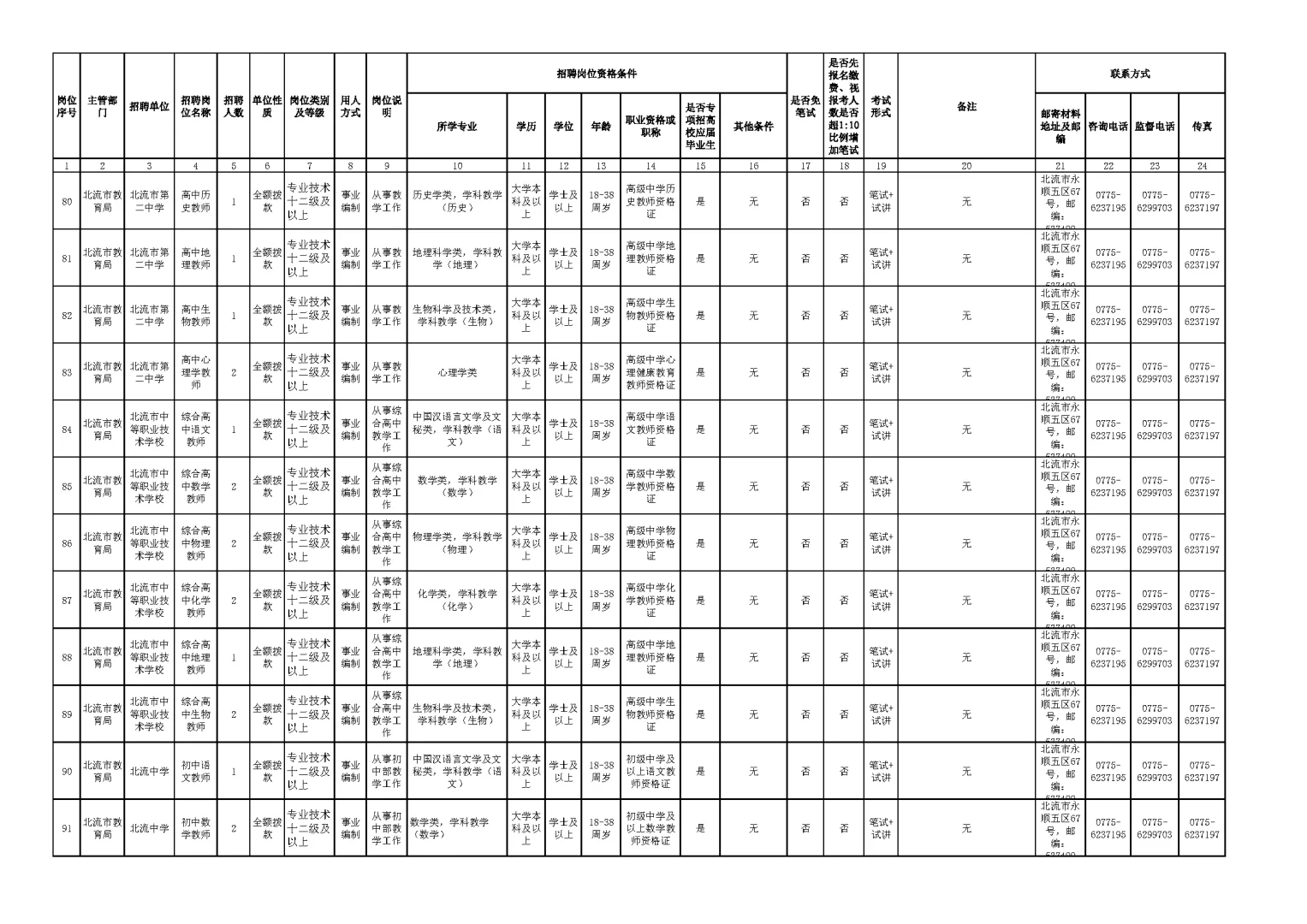 玉林市2025年下半年公开招聘岗位表（一）