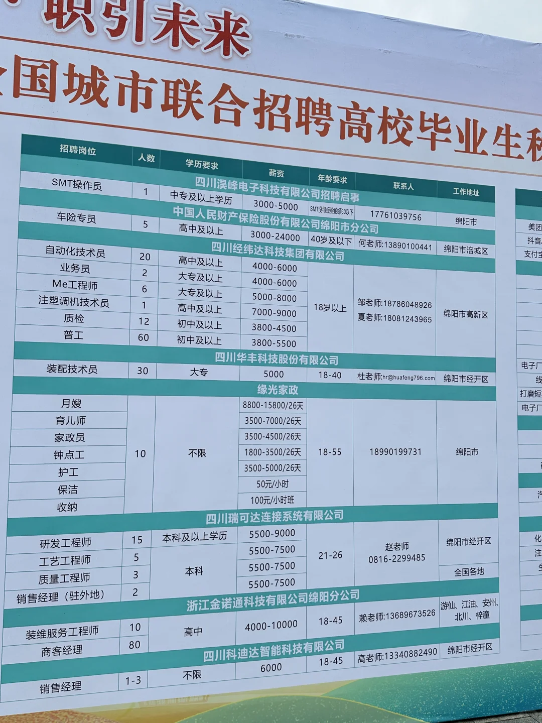 经开万达招聘啦