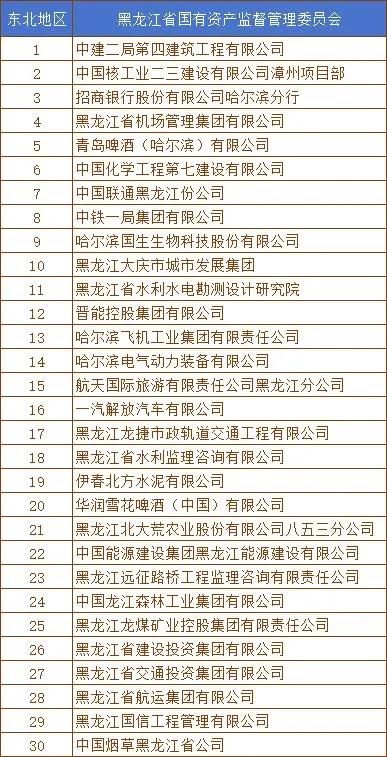 黑龙江嘎嘎香的国企，抓紧投递吧~