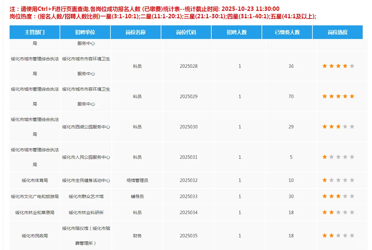 绥化人才周报名人数统计